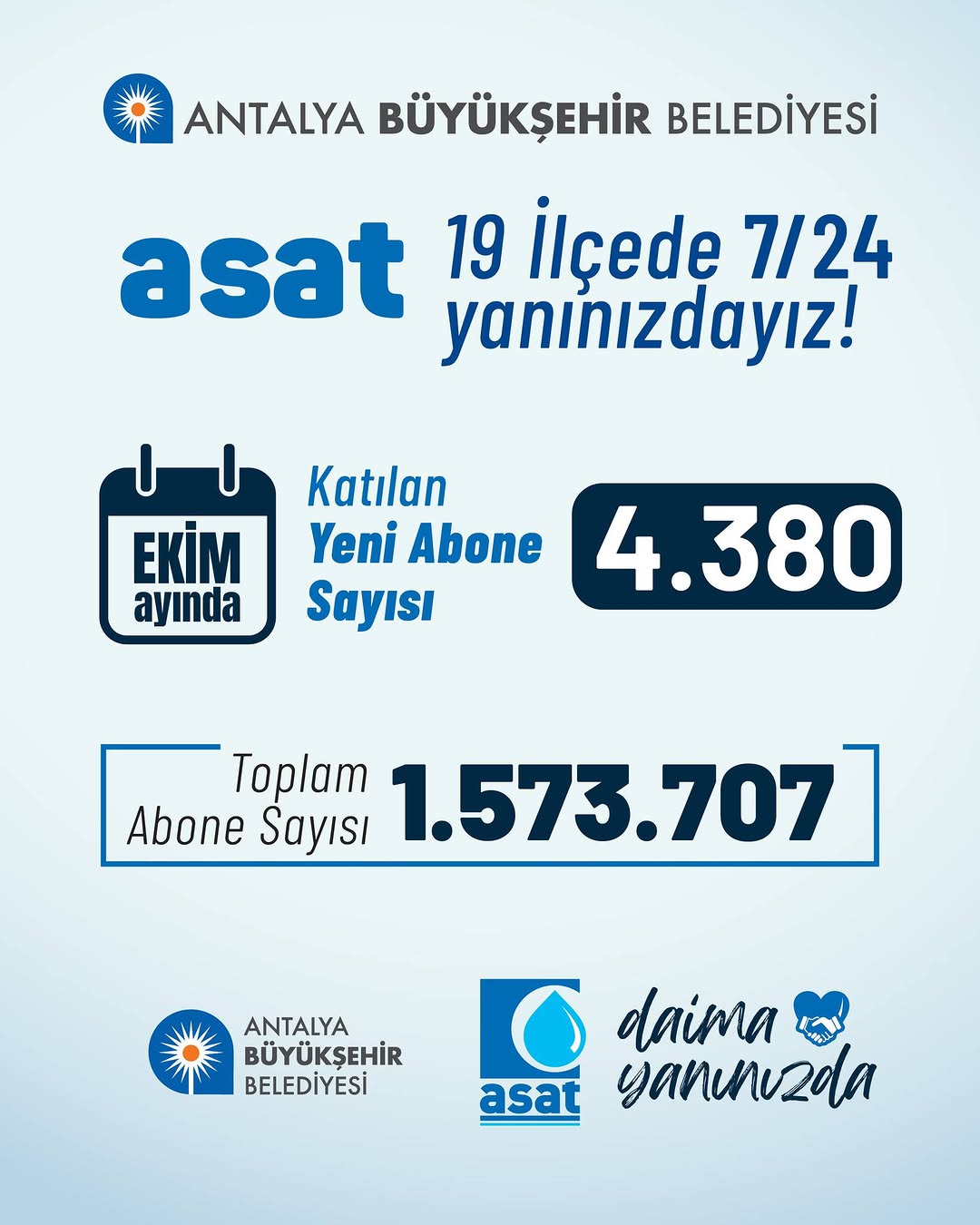 Antalya Büyükşehir Belediyesi 19 İlçede 7/24 Hizmet Veriyor