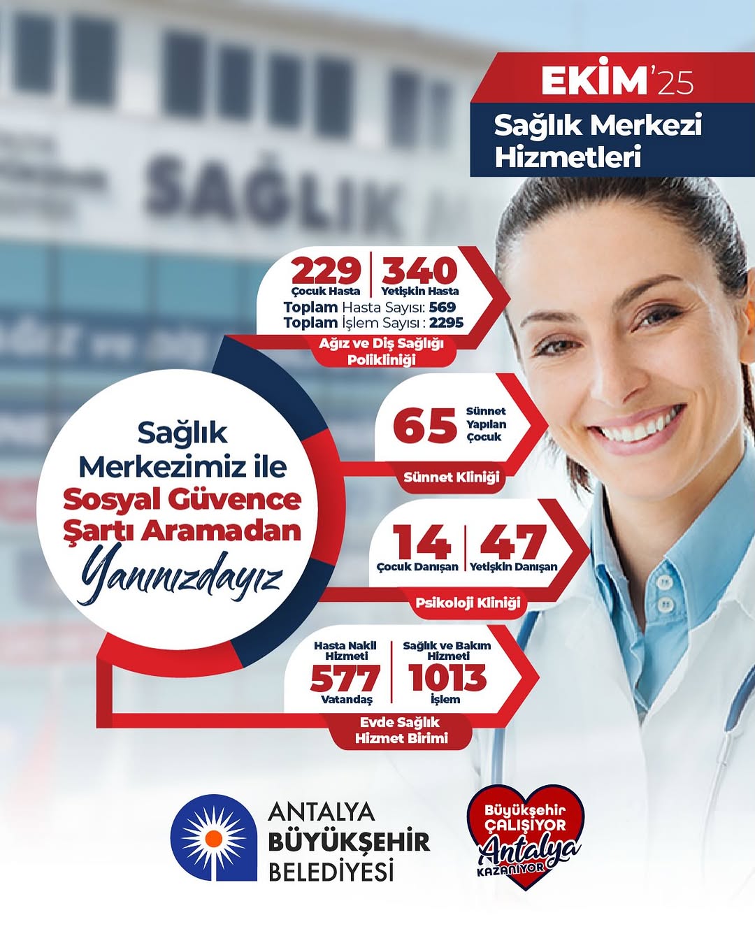 Antalya'da Ücretsiz Sağlık Hizmeti: Büyükşehir Vatandaşın Yanında