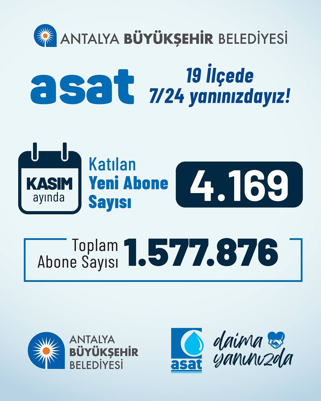 Antalya Büyükşehir Belediyesi 19 İlçede 7/24 Hizmet Veriyor