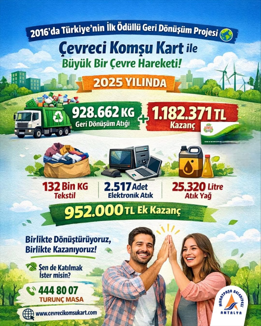Antalya Muratpaşa'da Çevreci Komşu Kart ile 1 Milyon TL'yi Aşan Geri Dönüşüm Desteği
