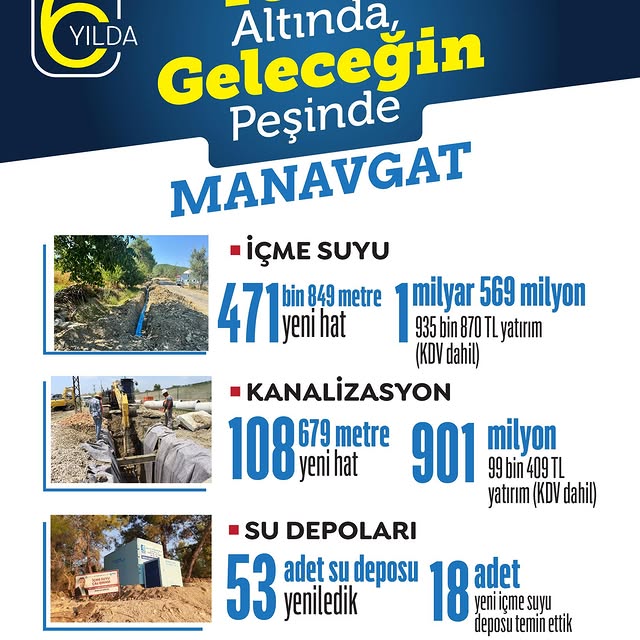 Antalya Manavgat'a 2.9 Milyar TL'lik Altyapı Yatırımı Yapıldı
