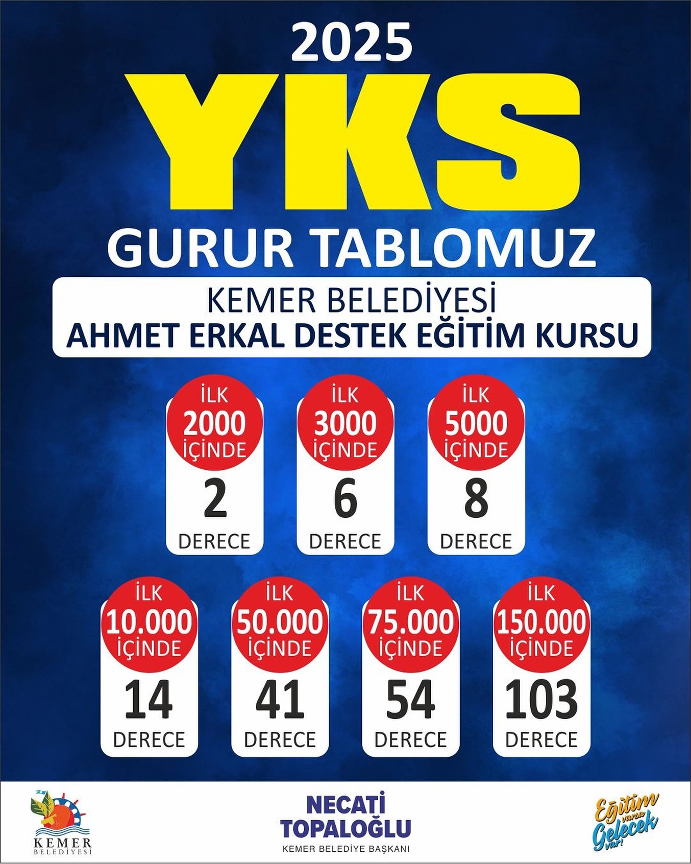 Kemer'de Eğitim Projesiyle Üniversite Sınavında Başarı