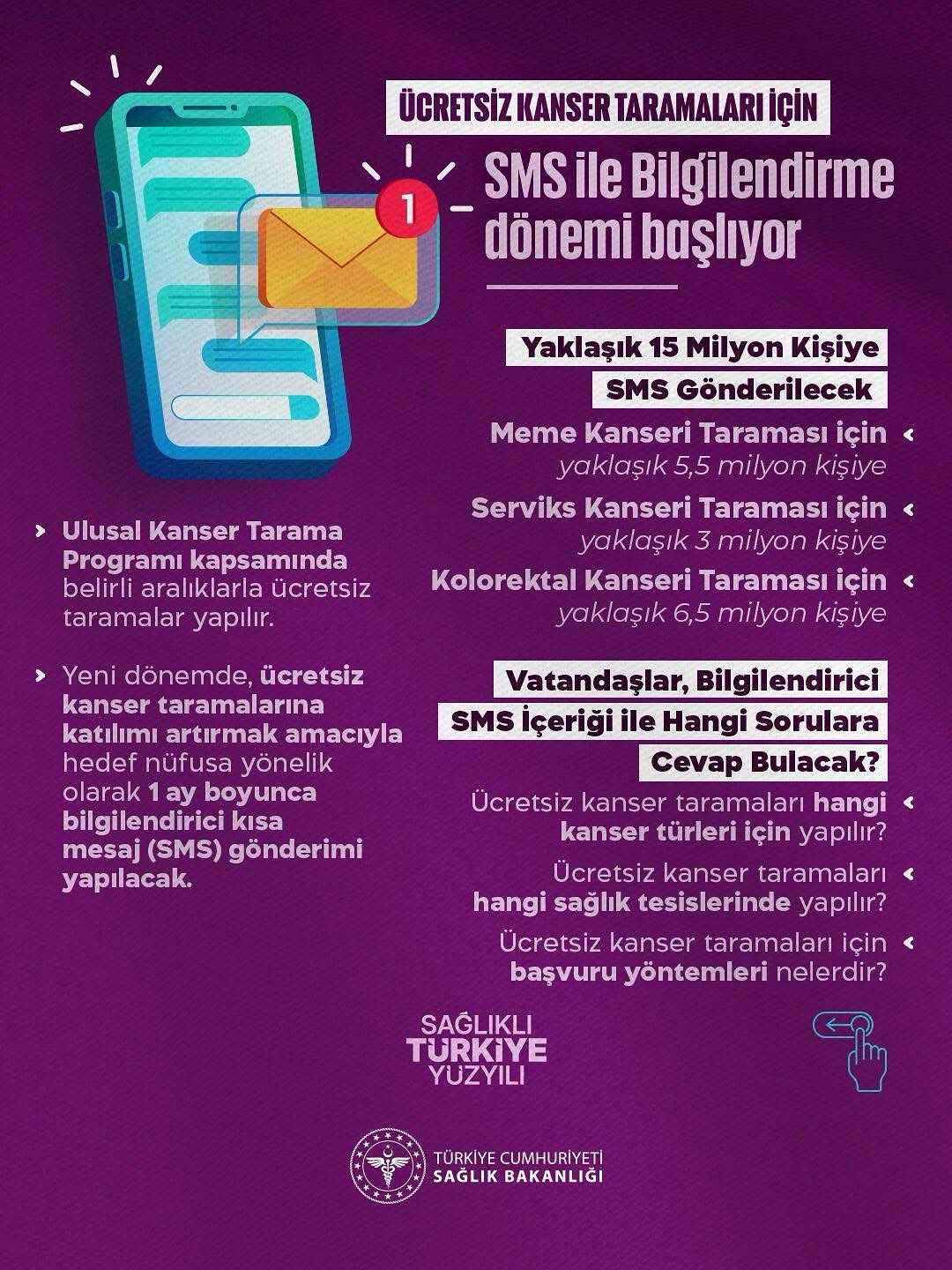 Antalya'da Kanser Taramaları SMS ile Hatırlatılacak
