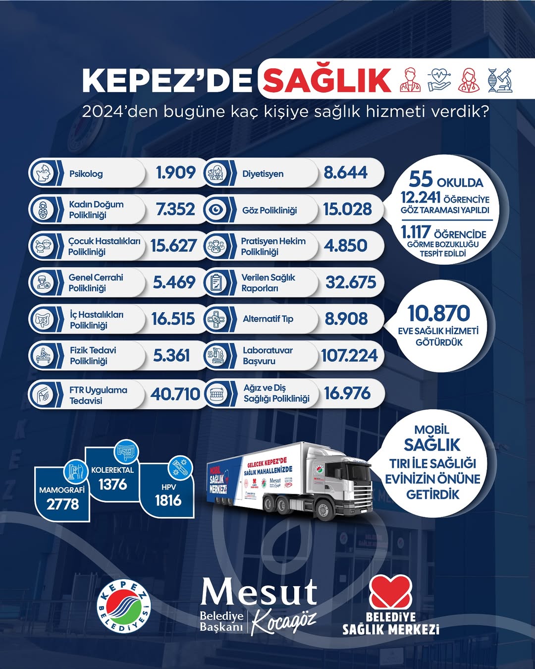 Kepez Belediyesi Sağlık Hizmetleriyle Vatandaşlara Ulaşmaya Devam Ediyor