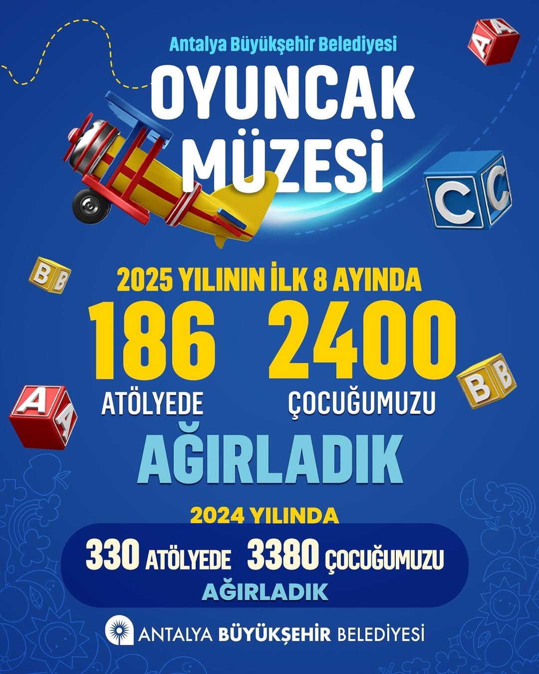 Antalya Oyuncak Müzesi'nde 2025'in İlk 8 Ayında Rekor Atölye Çalışması