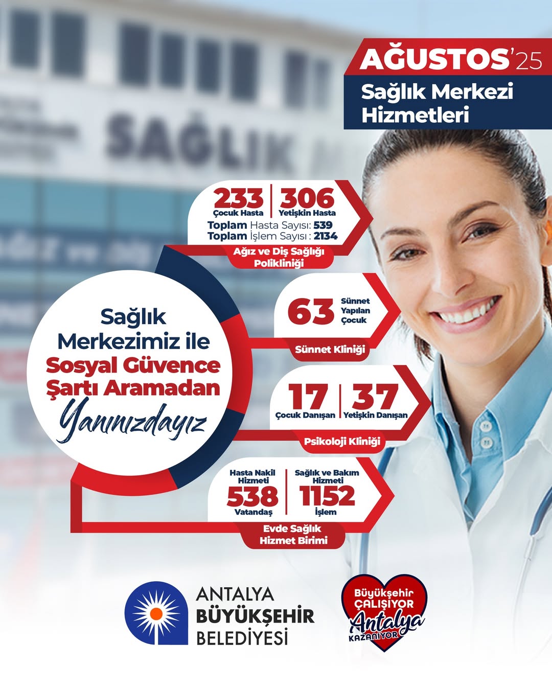 Antalya Büyükşehir Belediyesi'nden Ücretsiz Sağlık Hizmeti